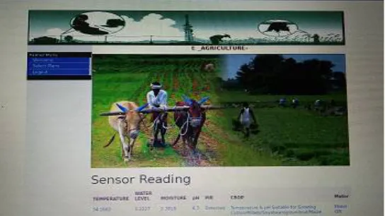 Fig 4.2 Notification about low water level & Motor ON.  