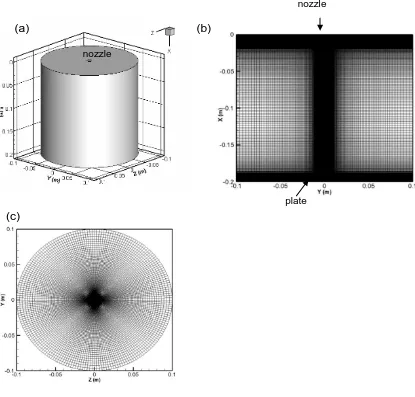 Fig. 3.3(a) Virtual tank dimensions, (b) cross-section of the mesh inside the tank, 