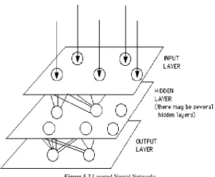 Figure 6.1 Content-Based Image Retrieval System 