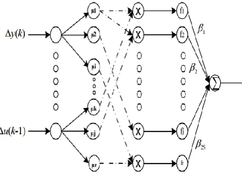 Fig 3.3: The structure of MiFREN 
