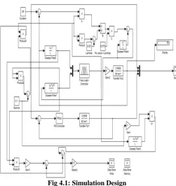 Fig 4.1: Simulation Design  