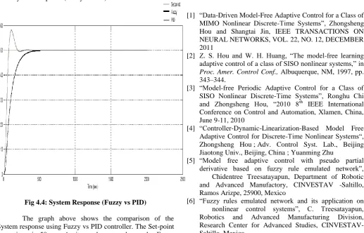 Fig 4.4: System Response (Fuzzy vs PID) 