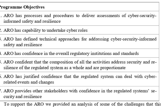 Table 1. Proposed objectives of ARO cyber programme 