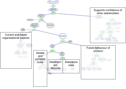 Fig. 5. CAE structure 
