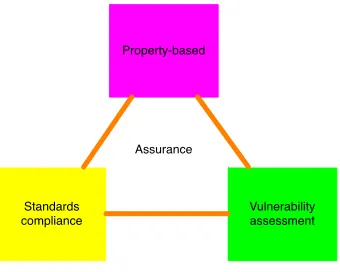 Figure 1. The strategy triangle 