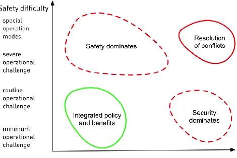 Figure 3: Defining an integrated security and safety policy 
