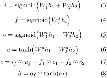 Figure 1: The encoder-decoder framework for neural machinetranslation (NMT) (Sutskever et al., 2014)