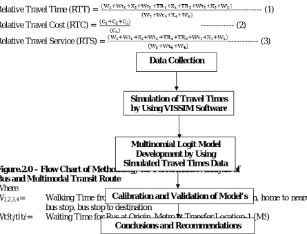 Figure 1.0  Direct Bus Trip Commuter Survey:For this analysis required large and extensive commuter travel data  i)