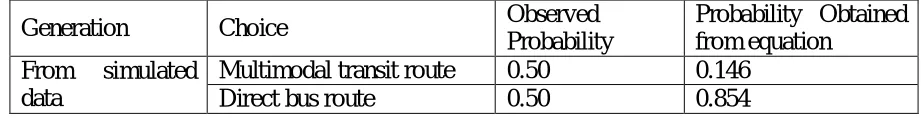 Table 3.0 Observed and Predicted Probability of Choice Observed Probability 