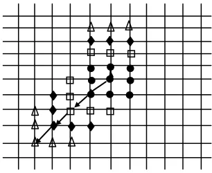 Fig.5 illustrates the minimum path and maximum path in the proposed searching algorithm