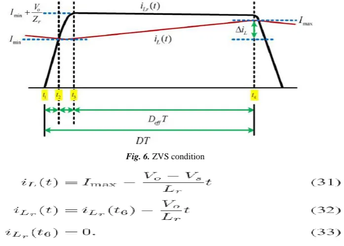 Fig. 6. ZVS condition  