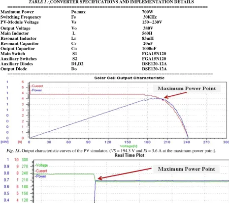 TABLE I : CONVERTER SPECIFICATIONS AND IMPLEMENTATION DETAILS       ============================================================================== 