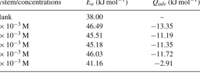 Fig. 3. The AM1 optimized geometry of ampicillin.