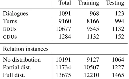 Table 1: Dataset overview