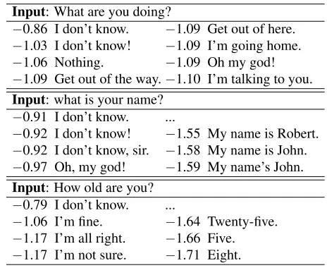 Table 1: Responses generated by a 4-layer S2Sneural model trained on 20 million conversation pairstake from the OpenSubtitles dataset