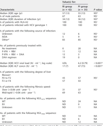 TABLE 1 Features of the patients enrolled in the studya
