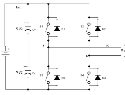 Fig 2: Single phase Current source inverter 