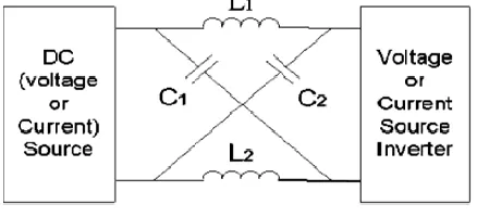 Fig 3: Z-source inverter 
