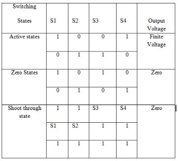 Table 1 Switching States of Single Phase ZSI 