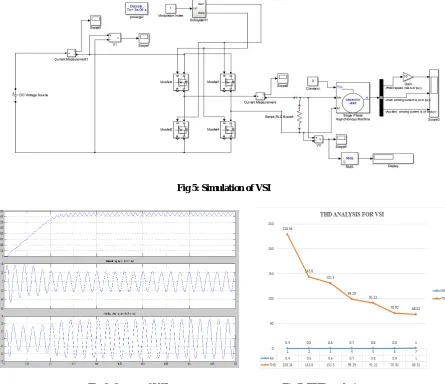 Fig 5: Simulation of VSI 