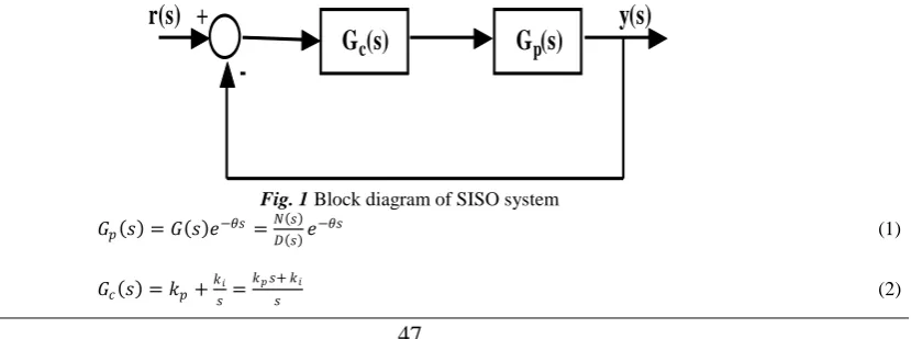 Fig. 1 Block diagram of SISO system 