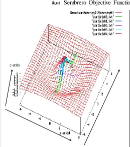 Fig. 4. PSONN Learning Process 