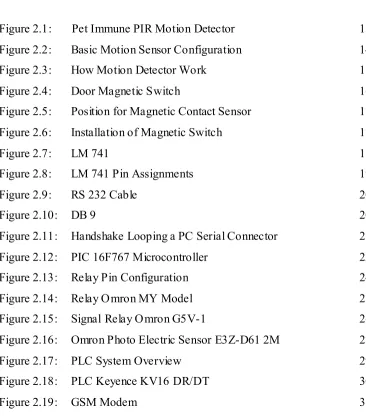 Figure 2.3: How Motion Detector Work  
