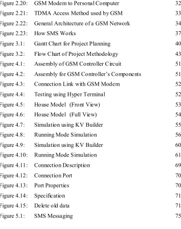 Figure 2.20: 