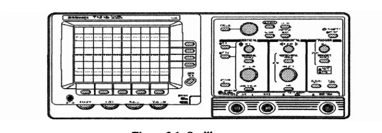 Figure 2.1: Oscilloscopes 