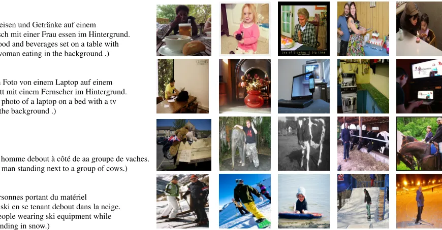 Table 5: Images and their top-5 nearest captions based on representations learned using Bridge CorrNet