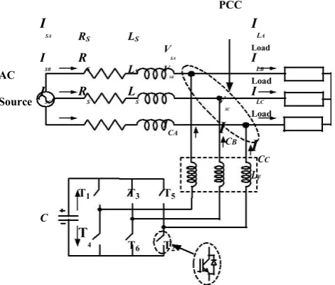 Figure 1.   DSTATCOM with Distribution system for Nonlinear loads
