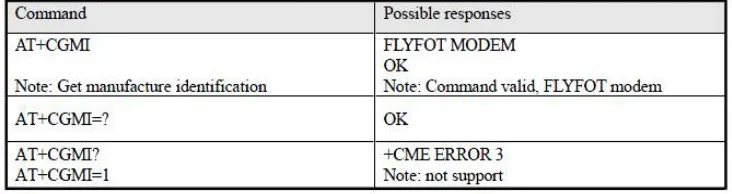 Table 1  Commands 