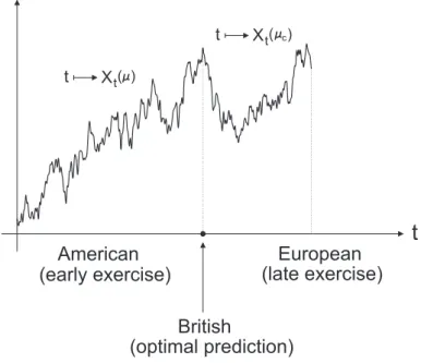Figure 3. The meaning of the term ‘British’ in the context of option pricing.