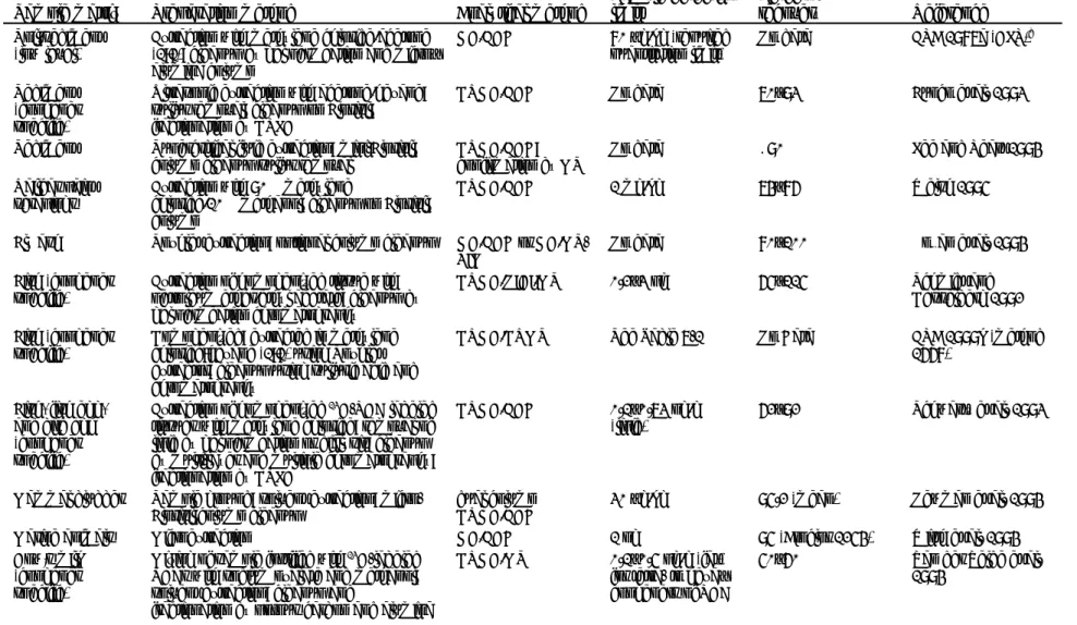 Table 7-3.  Analytical Methods for Determining Polychlorinated Biphenyls in  Environmental Samples (continued) 