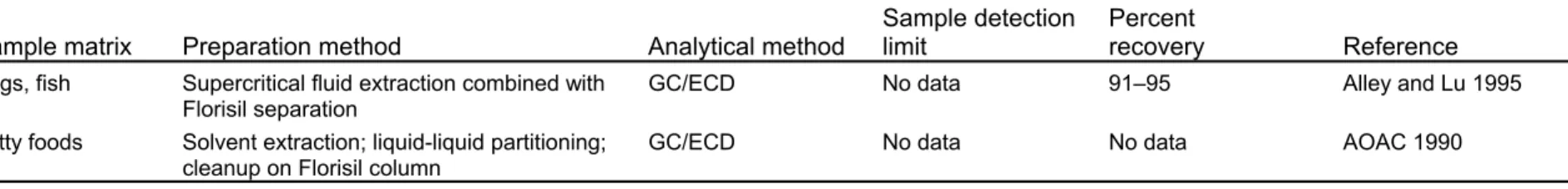 Table 7-3.  Analytical Methods for Determining Polychlorinated Biphenyls in  Environmental Samples (continued) 