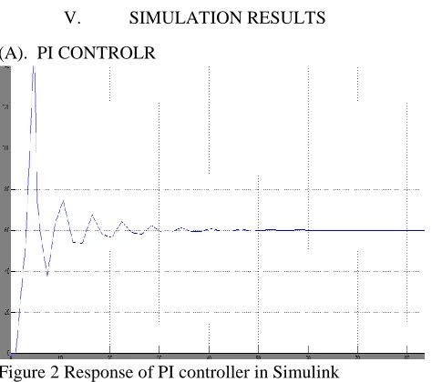 Figure 2 Response of PI controller in Simulink                  From the response it is found that PI 