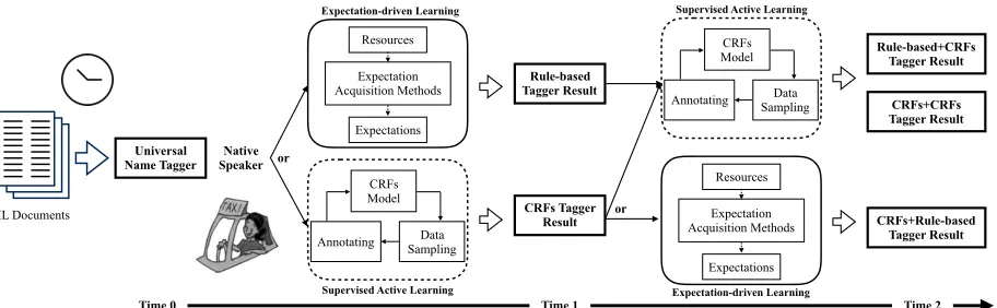 Figure 2: Cost-aware Expectation Composition