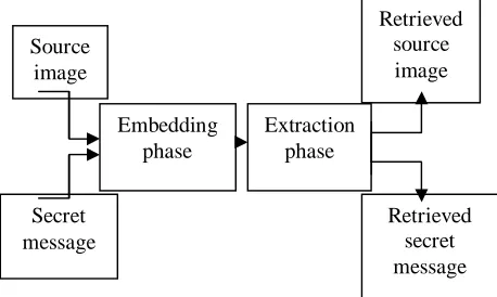 Fig. 1 shows the framework for the proposed methodology.   