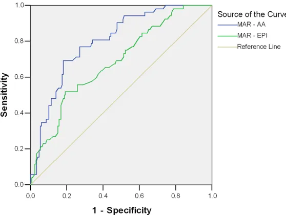 Table 2. Multivariate logistic regression analysis for ischemic vascular events