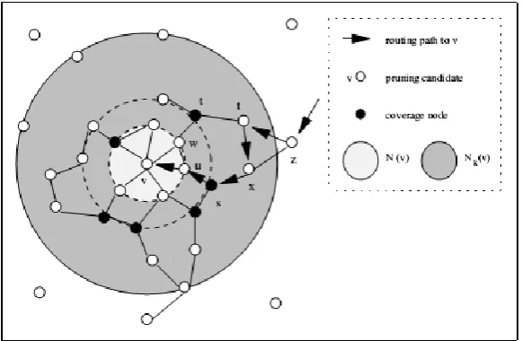 Fig.2. self-pruning based on neighbourhood information  