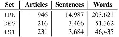 Table 5: Distributions of the English corpus from the CoNLL’03shared task. TRN: training, DEV: development, TST: evaluation.