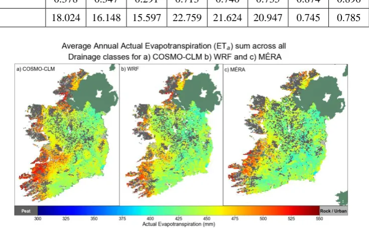 Figure 2: Average Annual indicative ETa maps for COSMO-CLM, WRF and MÉRA. 