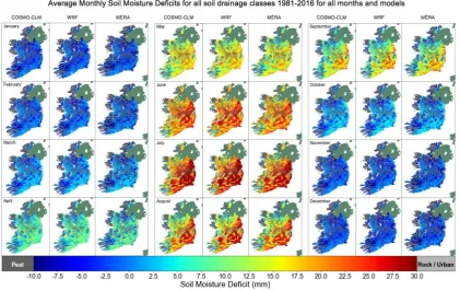 Figure 3: Mean Monthly SMD for all soil drainage classes using WRF, COSMO-CLM and MÉRA (1981- 2016) 