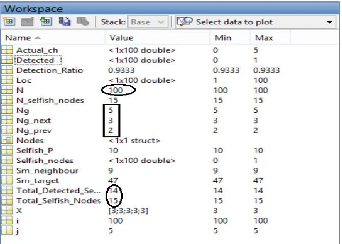 Figure 6.1:Parameter Representation using MATLAB 