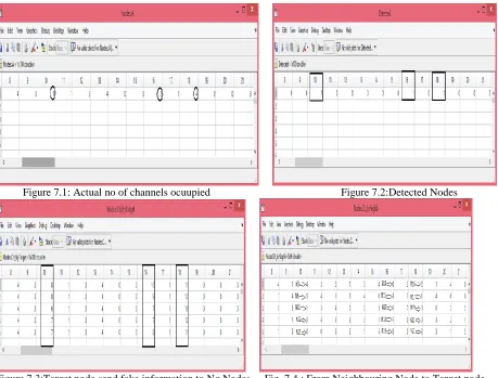 Figure 7.5 From Target node to Neighbouring Node                   Fig. 7.6: Detection Ratio vs