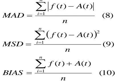 Fig. 1. A Press Brake Machine Using statistical analysis the accuracy of each model to each set 