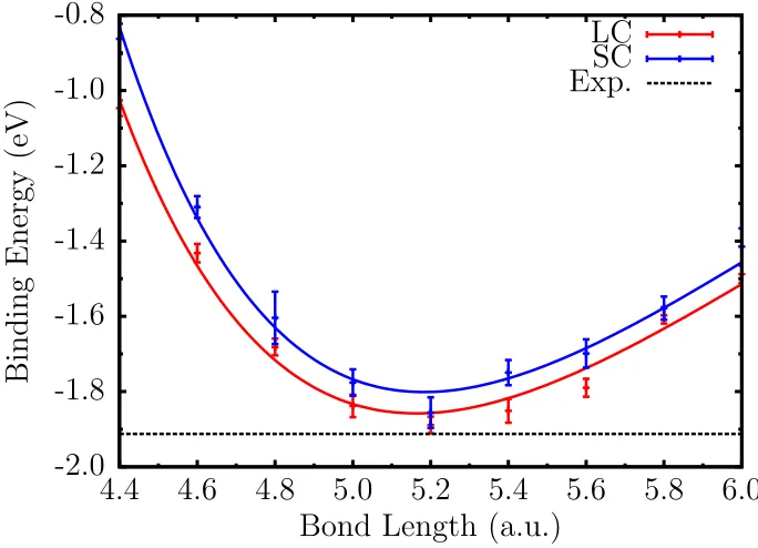 Figure 4.5 Binding curve of the Sn2 molecule using large- and small-core REP. The large- andsmall-core systems have 8 and 44 valence electrons, respectively.