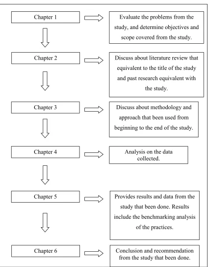 Figure 1.1: Report Structure 