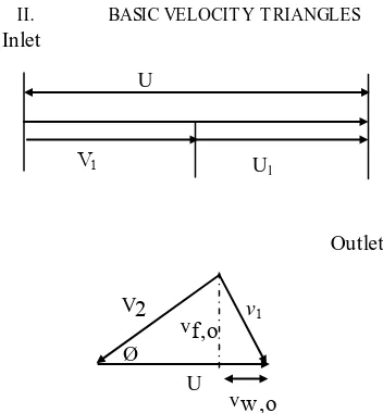 Fig. 1. Basic Velocity Triangles 