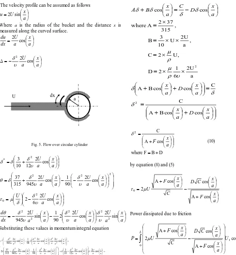 Fig. 5. Flow over circular cylinder 